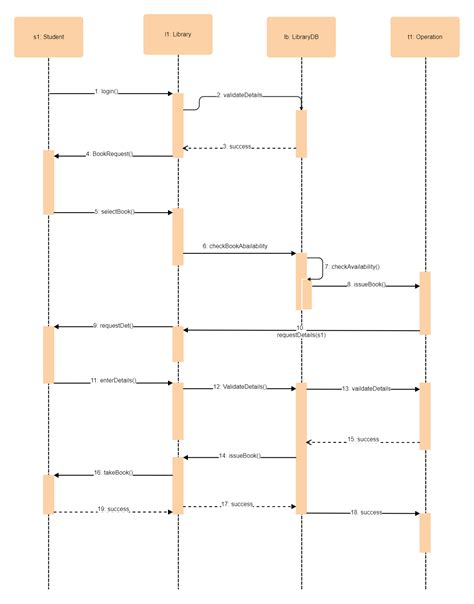 Image result for Library UML Class Diagram