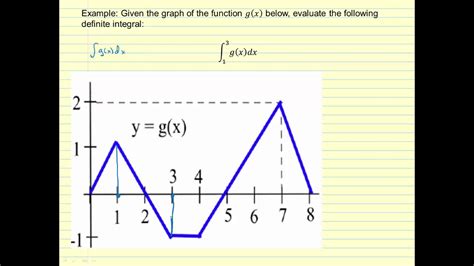 Image result for How to Do Definite Integral in MATLAB for Graph