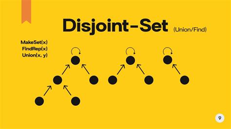 Image result for Union Symbol in Set Java