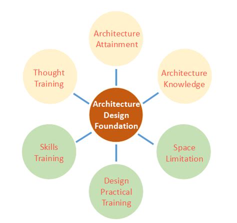 Image result for Teaching Module Design