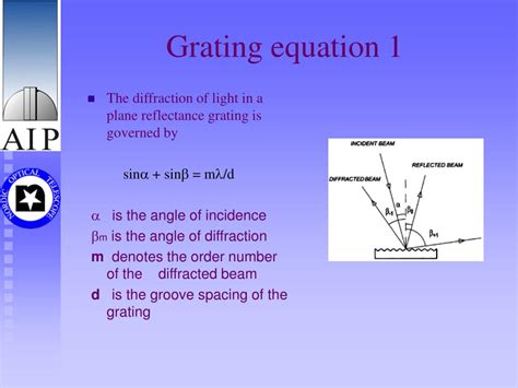 Diffraction Grating Equation に対する画像結果