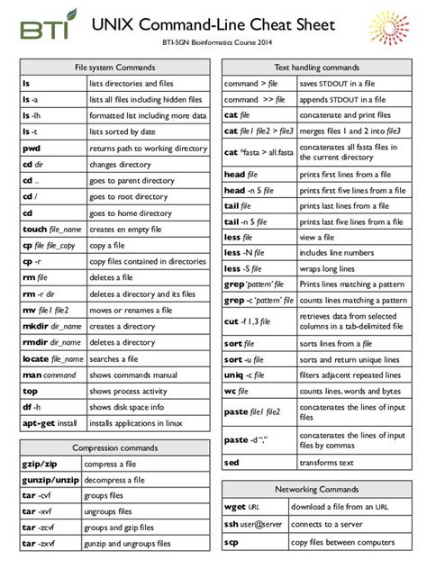 Image result for Unix Shell Cheat Sheet