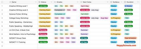 Image result for Lidt of Classes