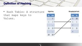 Image result for Hash Explained