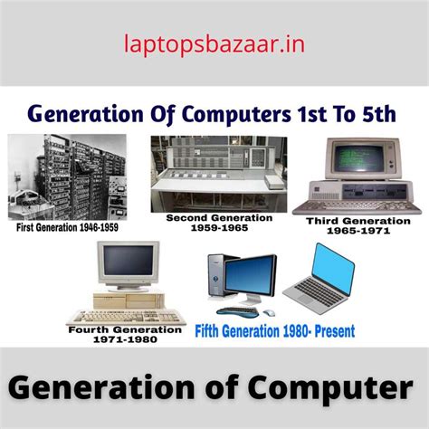 F Generation of Computer に対する画像結果