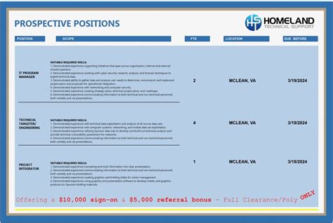 Toradh íomhá ar PCIP Application/Resume Example