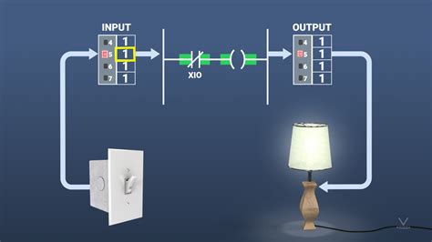 plc Ladder Logic Programming に対する画像結果