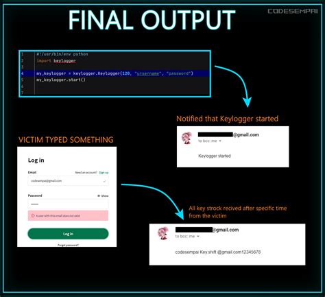 Keylogger Code Python に対する画像結果
