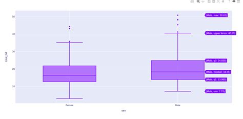 Image result for Horizontal Box Plot Python