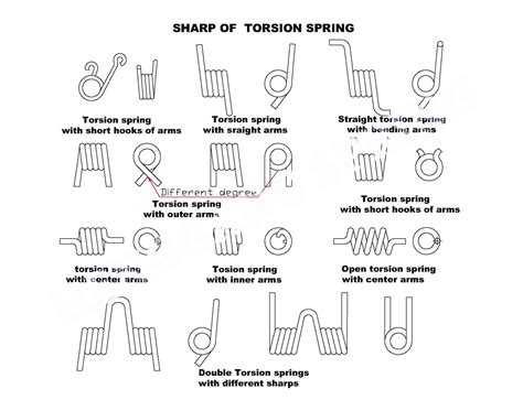Image result for Torque Spring