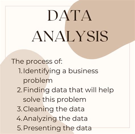Image result for Data Analysis Processes