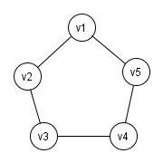Image result for Cycle Graph Definition with Example