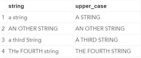 Toradh íomhá ar SAS Syntax Make Uppercase