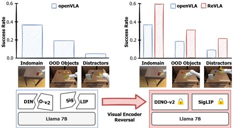 Image result for Computer Vision Robot