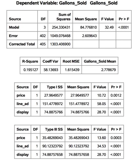 Image result for SAS Table Data Set