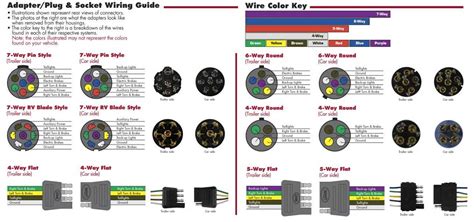 Decoding Electrical Wiring Colours for Plug Sockets