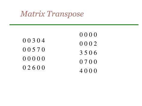 Image result for Transpose of Sparse Matrix