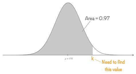 Image result for Inverse Normal Distribution Table