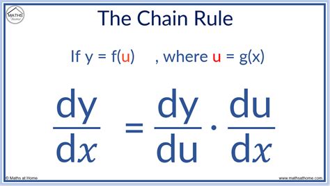 Chain Rule Calculator with Steps に対する画像結果