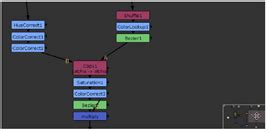 Image result for Node Egde Graph Visualization