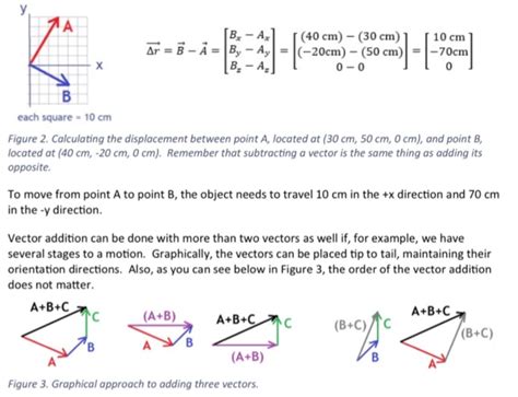 Image result for Position Vectors Using Notation OAU