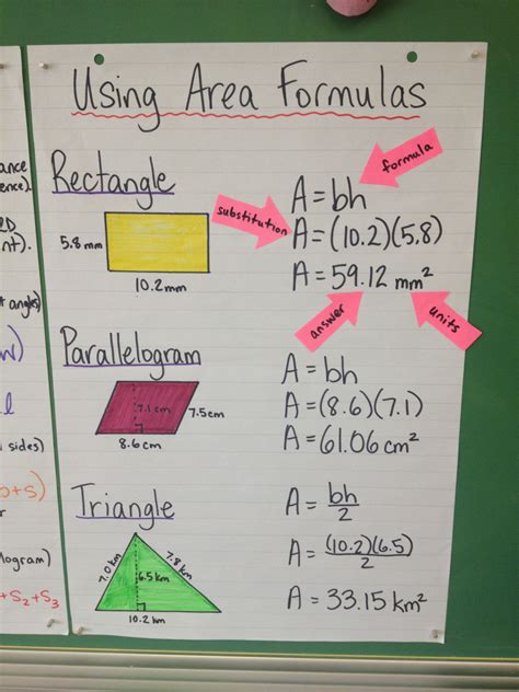 Toradh íomhá ar 4th Grade Math Formula Chart