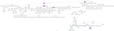 Image result for PyCharm Call Graph