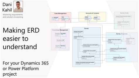 Visio File Data Base Structure Diagram に対する画像結果