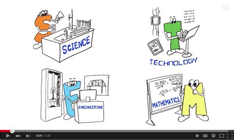 Image result for Science Technology Engineering Mathematics Daily Uses around the World