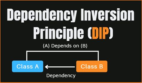 Afbeeldingsresultaten voor Dependency Inversion Example.c