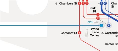Path Rail System Map に対する画像結果