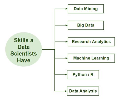 Image result for Data Science Overview