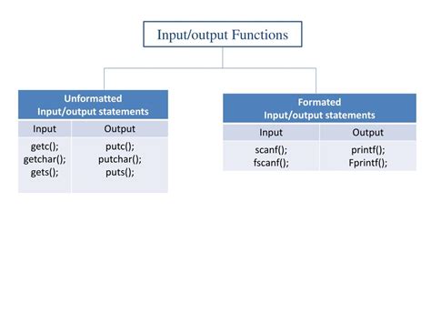 Image result for Comparison in Switch Case