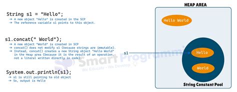 Image result for Why String Is Immutable in Java