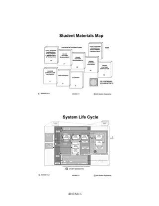 Image result for Systems Engineering Tadis Requirements