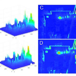 Afbeeldingsresultaten voor Gaussian Convolution