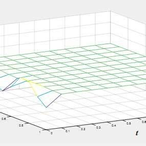 Backward Difference Method に対する画像結果
