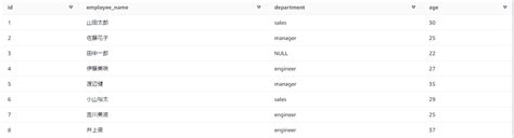 SAS SQL Count に対する画像結果