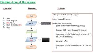 Image result for Word Processing Java Flowchart