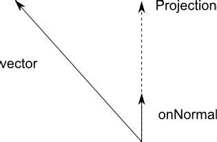 Unity Vector3 Dot に対する画像結果