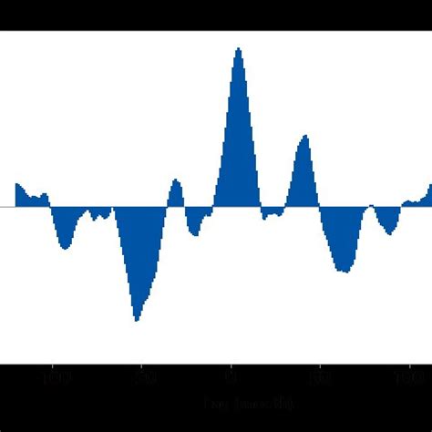 Image result for Mei Correlation Plot
