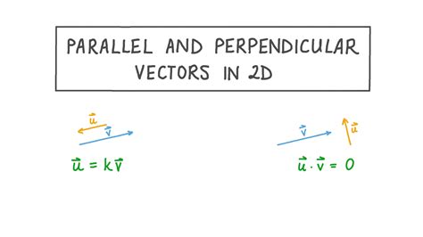 Image result for Normal Vector Formula