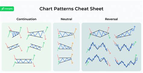 Toradh íomhá ar Continuation Patterns Cheat Sheet