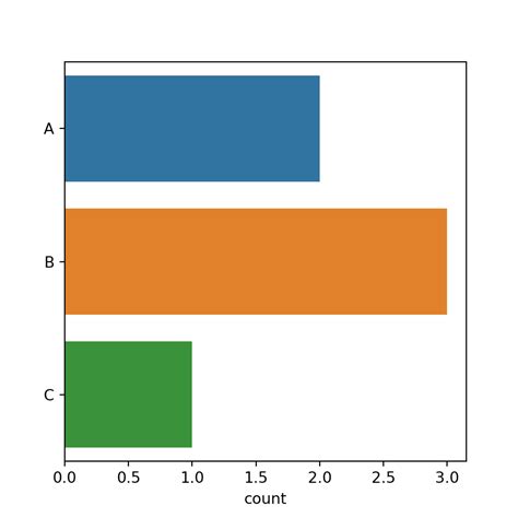 Horizontal Frequency Distribution Plot Python に対する画像結果