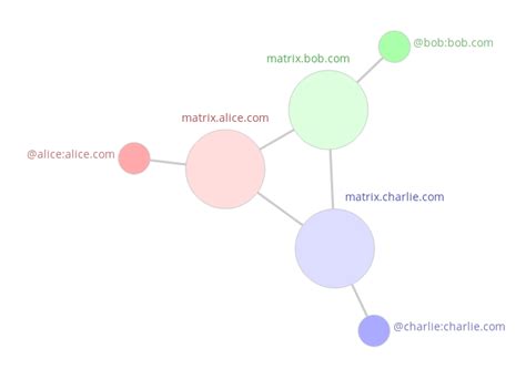 Image result for Matrix Room Structure