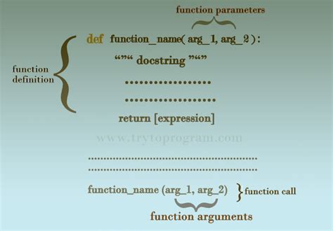 Image result for Input Arguments in a Function Python