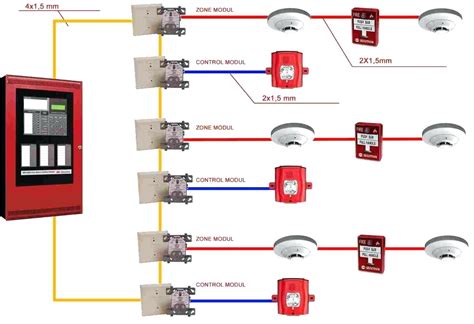 Afbeeldingsresultaten voor Addressable Module Fire Alarme