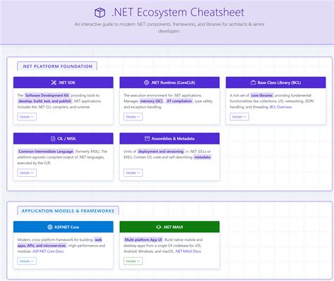 Image result for .Net Core Sheet