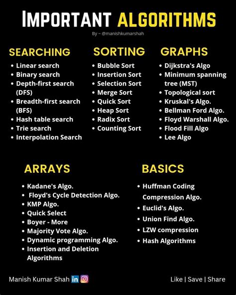 Image result for Normal Algorithms Cheat Sheet