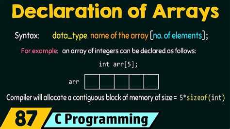 Image result for What Is the Difference Between Declaring and Creating an Array